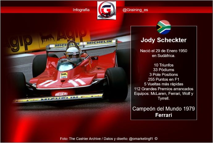 La vida de Jody Scheckter, Campeón Mundial que nació con la F1 en 1950 y único ganador con 6 llantas