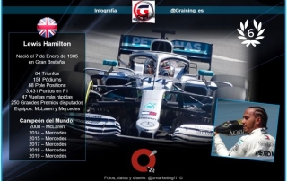 Lewis Hamilton – El martillo de 6 a los 35