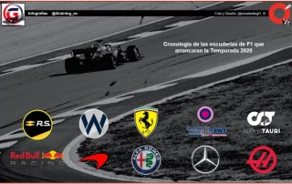 De dónde vienen las 10 escuderías de Fórmula Uno que arrancarán la Temporada 2020