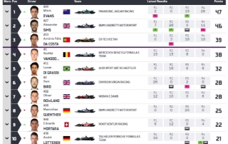 drivers 690 #MexicoEPrix: Evans y el espíritu Jaguar triunfan en tierra azteca