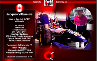 Jacques Villeneuve el Campeón del Mundo que porta apellido de un Campeón sin Corona cumple 49