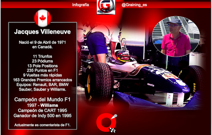 Jacques Villeneuve el Campeón del Mundo que porta apellido de un Campeón sin Corona cumple 49