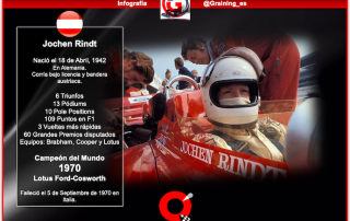 Un día como hoy en 1942 nació Jochen Rindt Campeón del Mundo de F1 en 1970