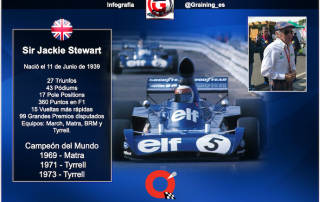 El escoces volador triple Campeón Mundial F1 cumple 81