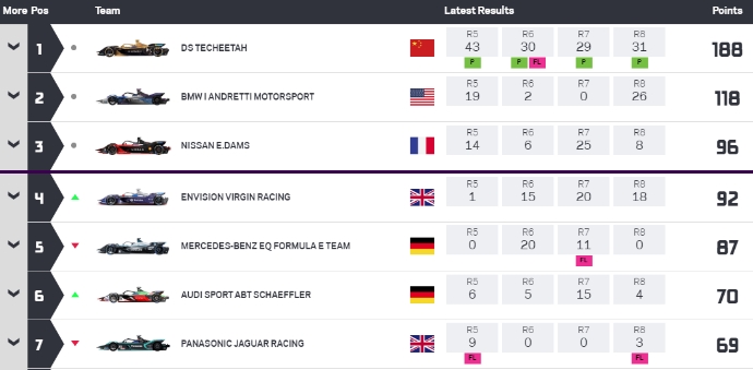 #BerlinEPrix – Günther de manera brillante se queda con el Round 8