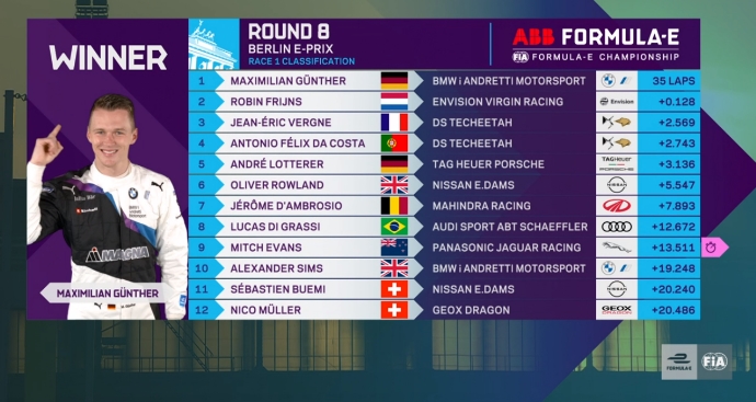 #BerlinEPrix – Günther de manera brillante se queda con el Round 8