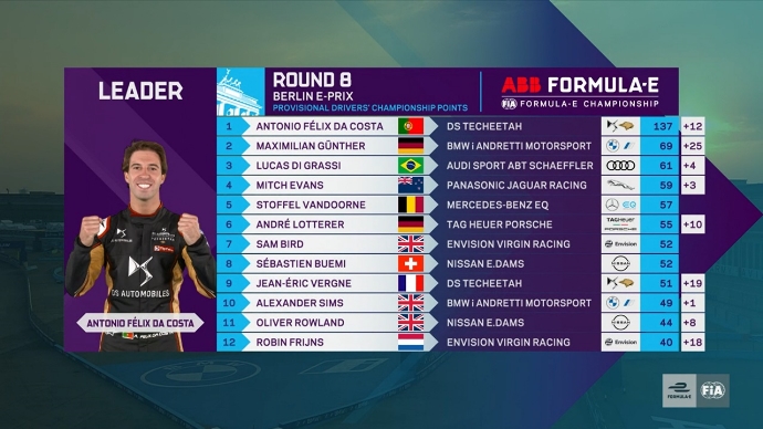 #BerlinEPrix – Günther de manera brillante se queda con el Round 8