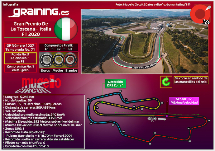 Previa al Gran Premio de la Toscana 2020