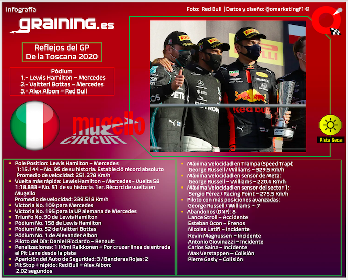 Reflejos del GP de la Toscana 2020