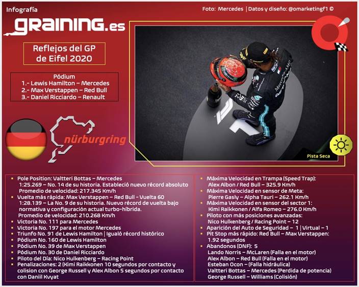 Reflejos del GP de Eifel 2020