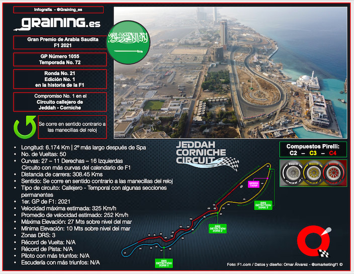 Previa al Gran Premio de Arabia Saudita 2021