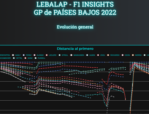 Estrategias en el GP de Países Bajos: Análisis en vídeo