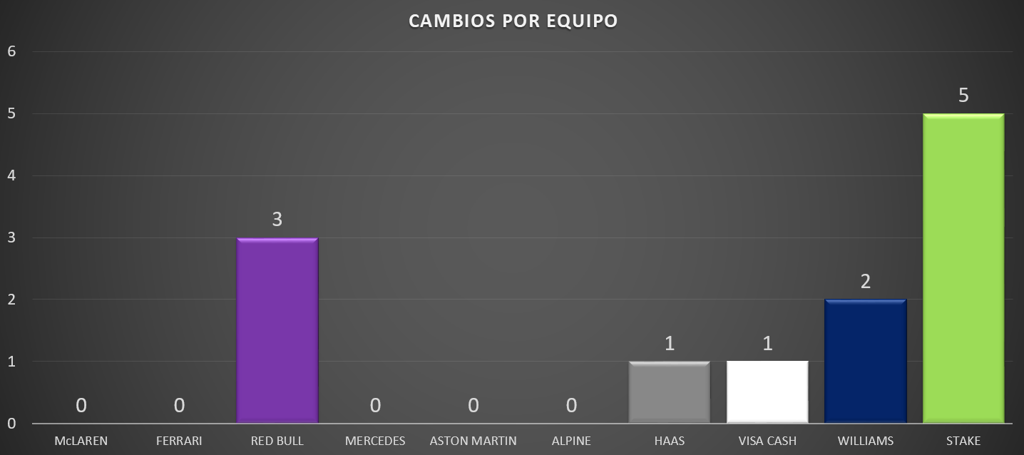 Estos son los 5 equipos que han traído novedades al GP Japón