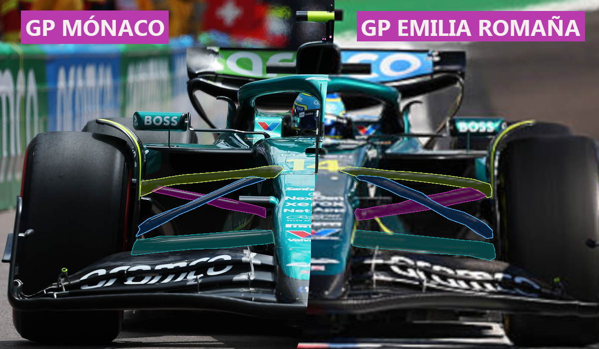 Comparativa de la suspensión delantera de Aston Martin en los GP Mónaco y Emilia Romaña