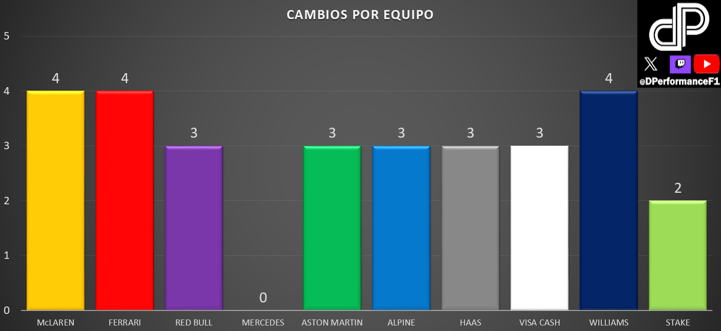 Cambios de los equipos para el GP Mónaco