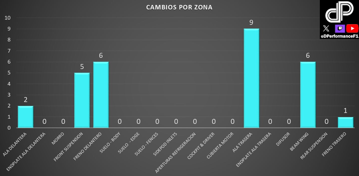 Cambios por zona para el GP Mónaco
