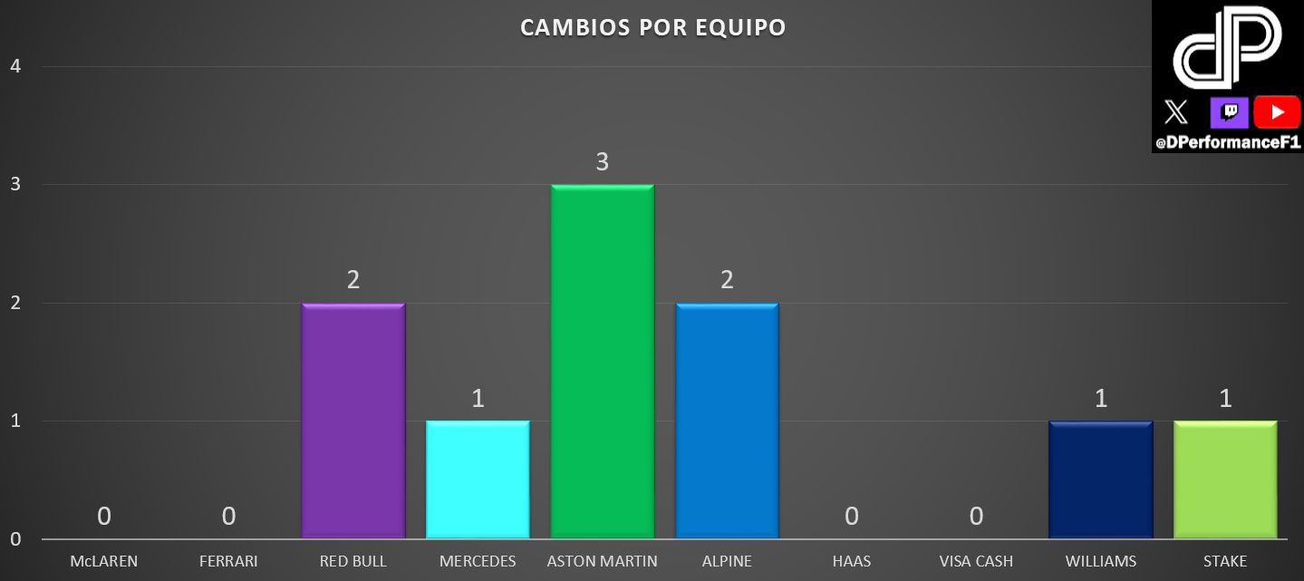 Equipos que traen novedades al GP Miami de Fórmula 1