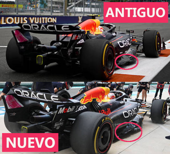 Comparamos los perfiles del suelo del Red Bull